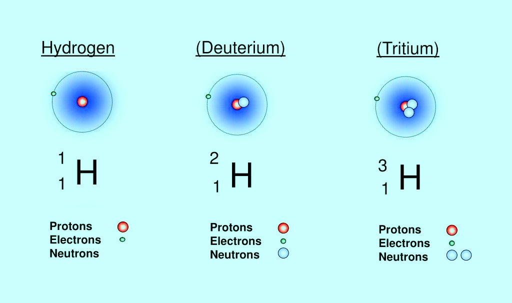 ایزوتوپ های هیدروژن