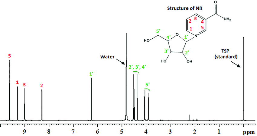آناليز NMR  درمحلول دوريوم اكسايد