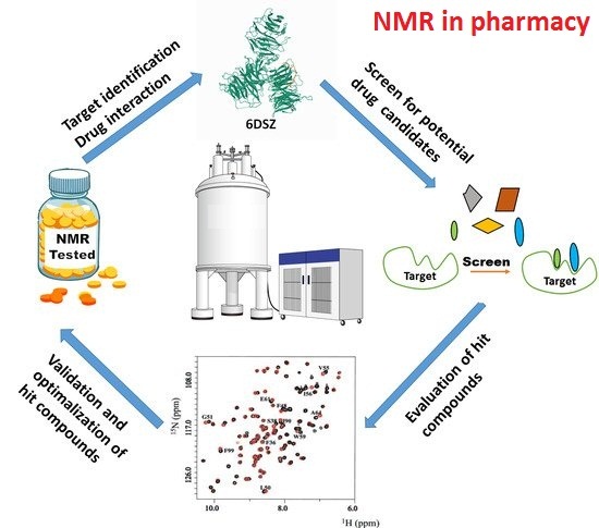 NMR IN PARMACY