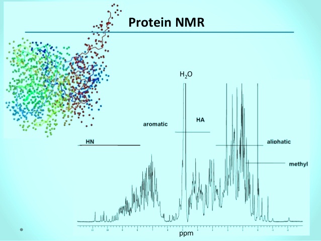 NMR