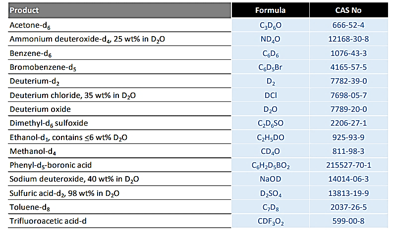 oled materials